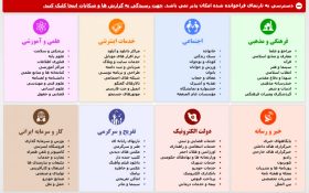 دبیر کارگروه تعیین مصادیق محتوای مجرمانه : تحولی عظیم در نجات فضای مجازی کشور در راه است